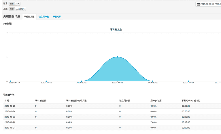 stats_user_defined_event.png stats_user_defined_event.png