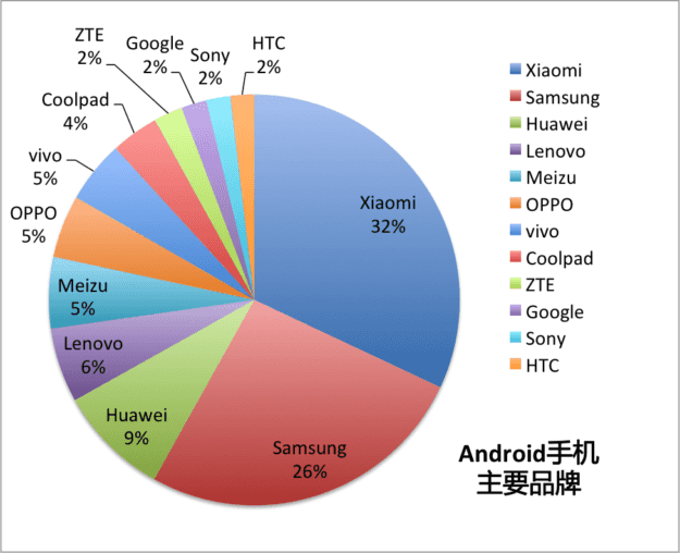 android品牌 android品牌