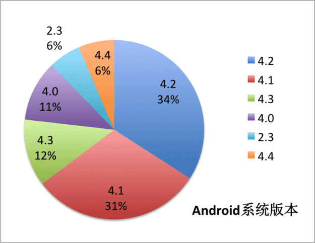 android系统版本 android系统版本
