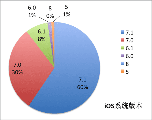 ios系统版本 ios系统版本