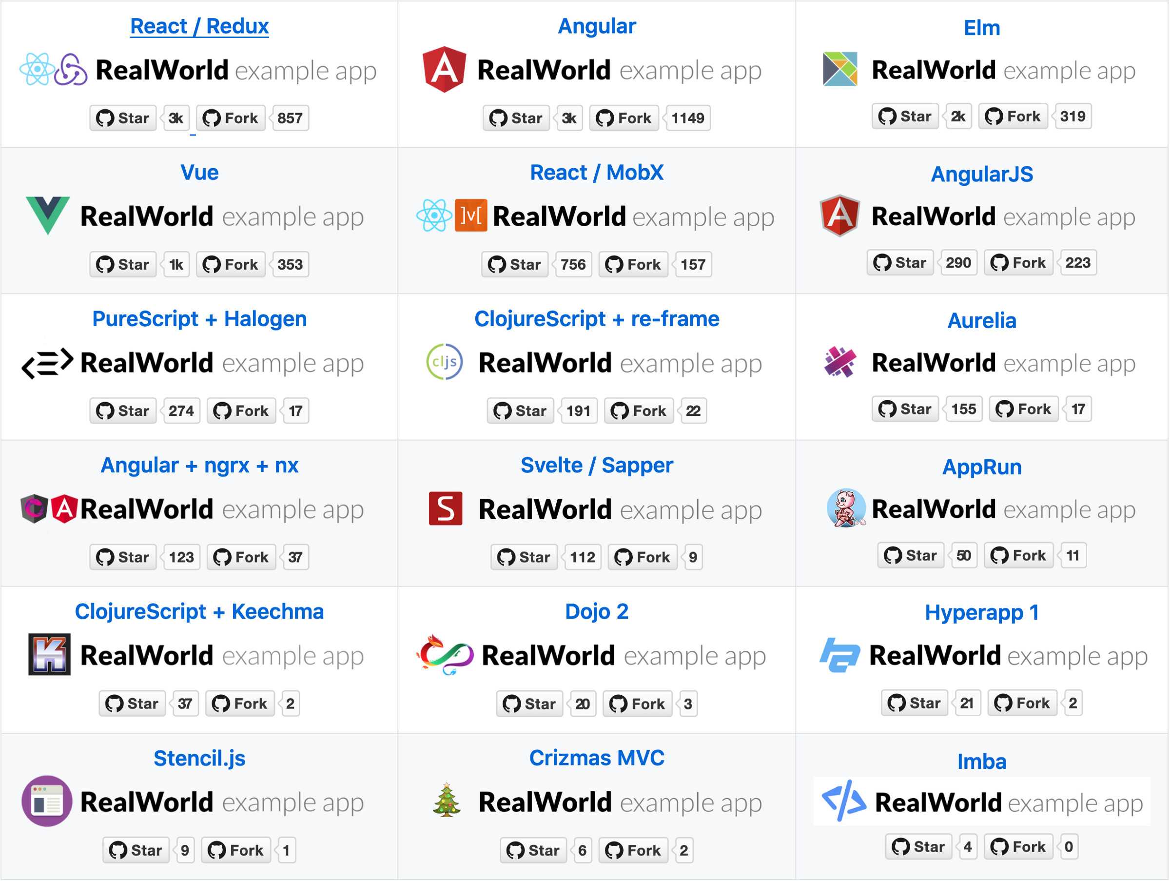 RealWorld 前端框架 RealWorld 前端框架