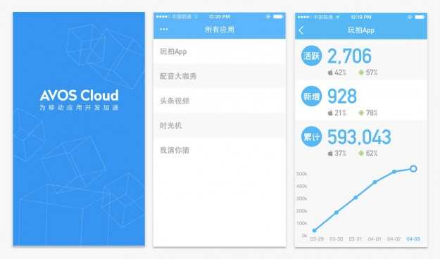 统计APP上线截图