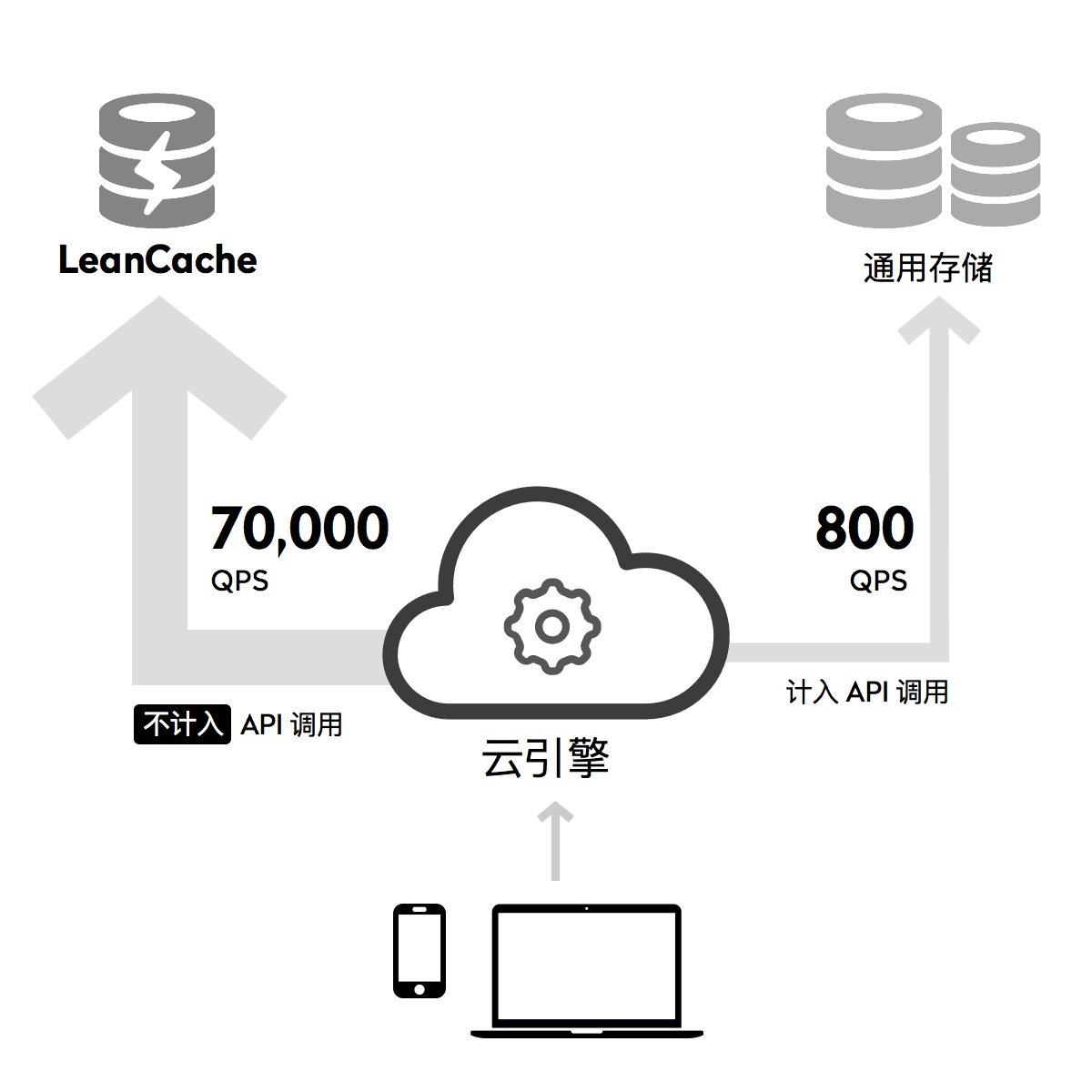 leancache_flowchart leancache_flowchart