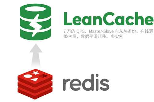 LeanCache LeanCache