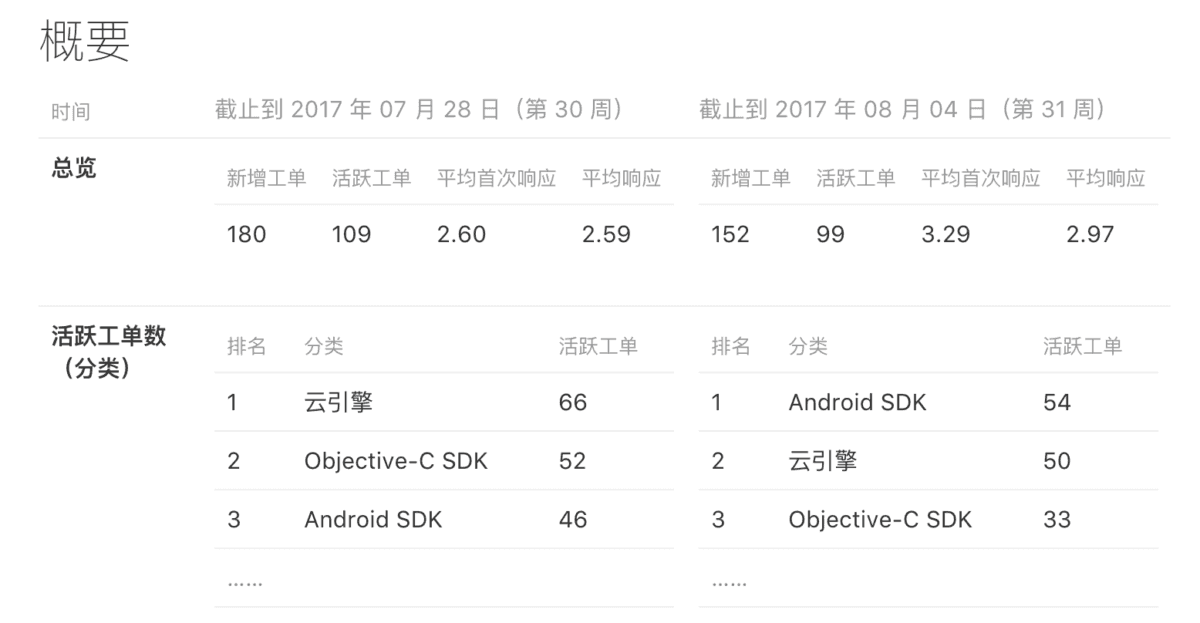 leanticket summary 1200x623 leanticket summary 1200x623