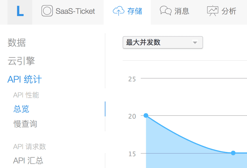 api-performance api-performance