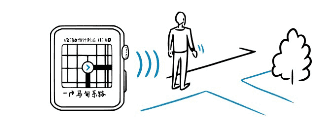 004-apple-watch-ideas-route-3 004-apple-watch-ideas-route-3