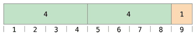 remainderInteger remainderInteger