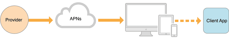 remote_notif_simple_2x remote_notif_simple_2x