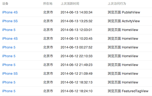 屏幕快照 2014-06-13 下午2.03.17 屏幕快照 2014-06-13 下午2.03.17