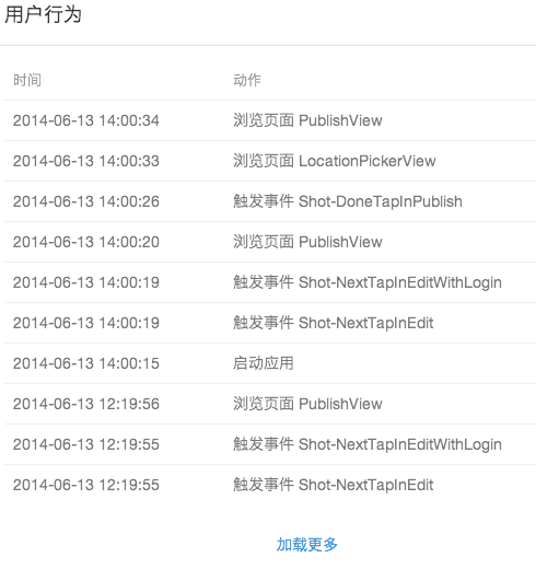 屏幕快照 2014-06-13 下午2.12.46 屏幕快照 2014-06-13 下午2.12.46
